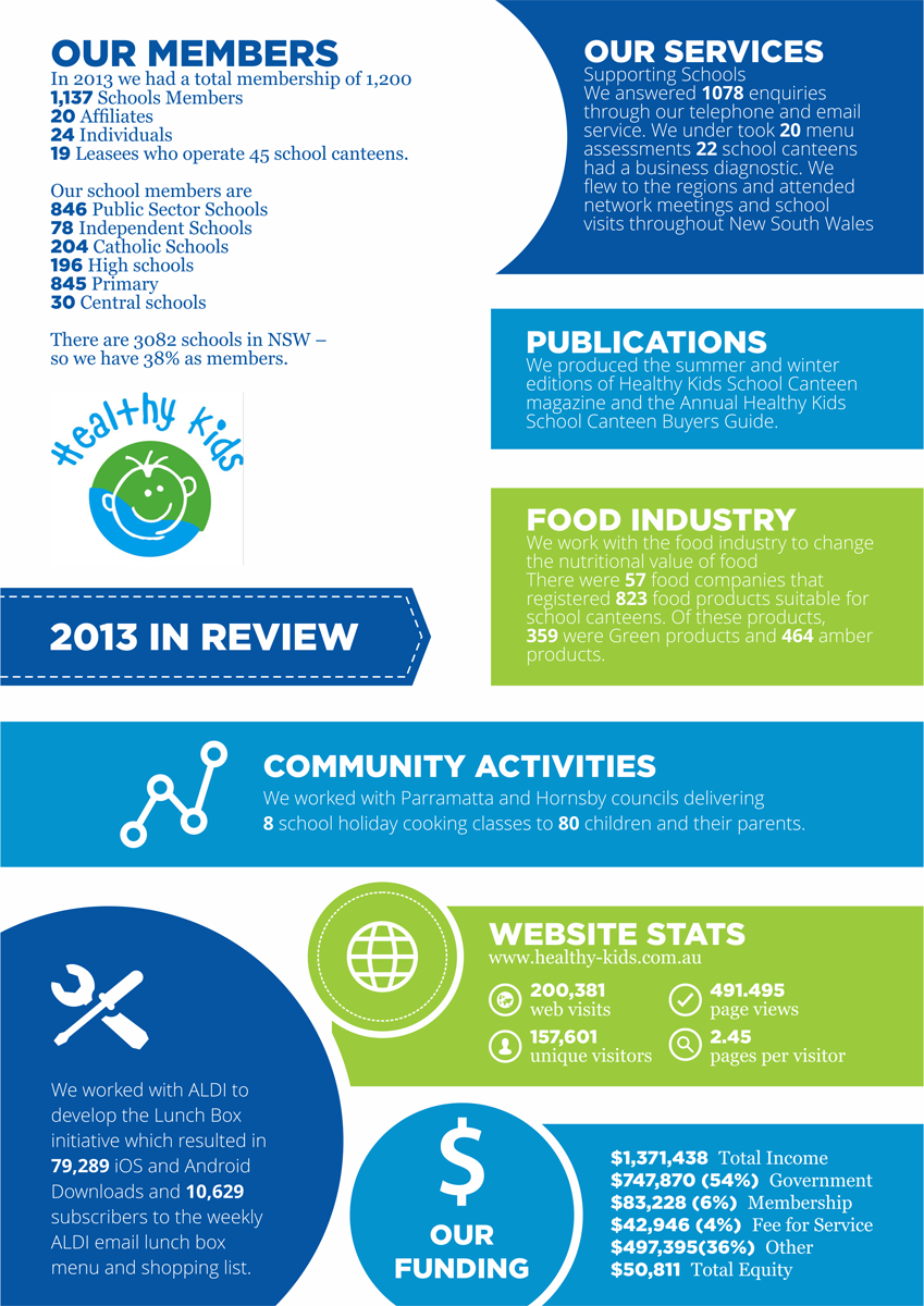 Diseño Gráfico por barinix para este proyecto | Diseño #3279140