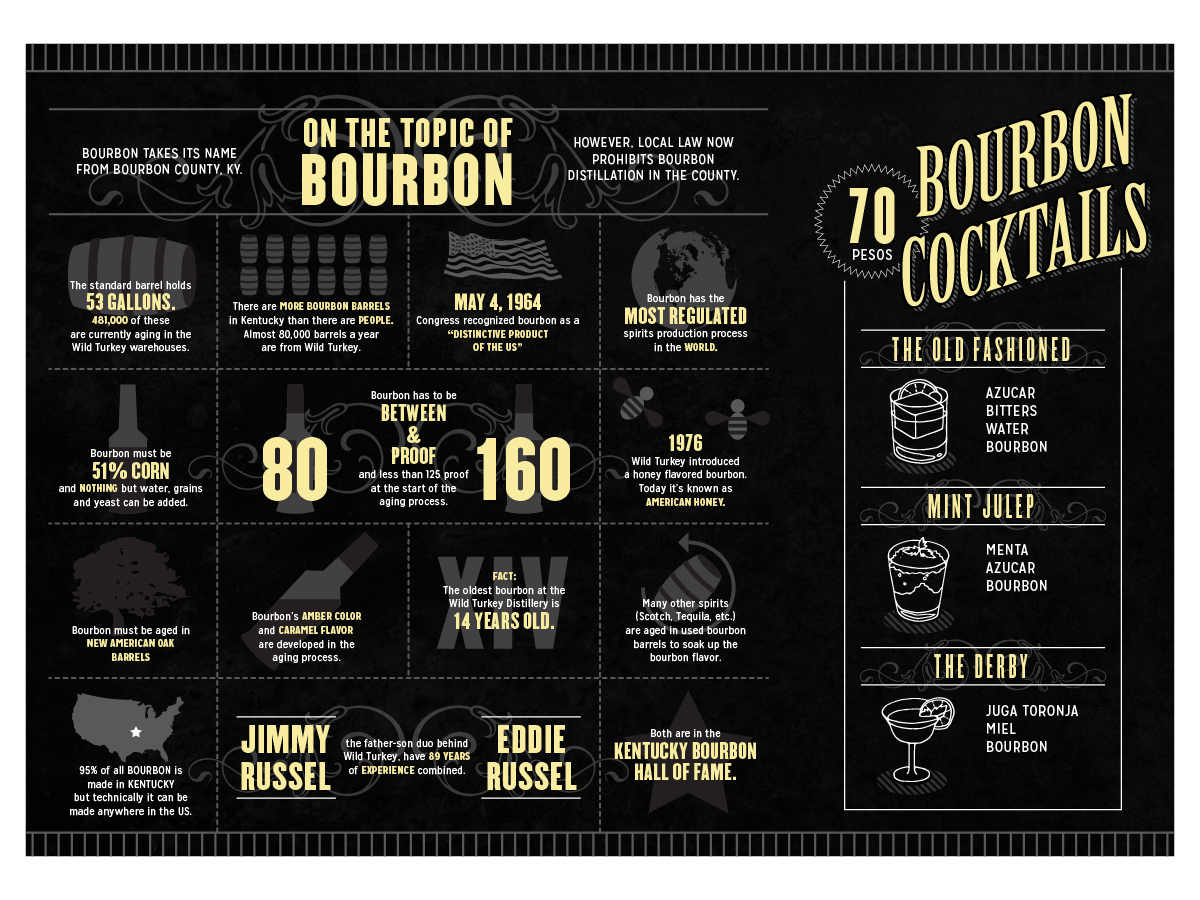 Flyer Design by Toblindfoldher Graphic Design for this project | Design #3331064