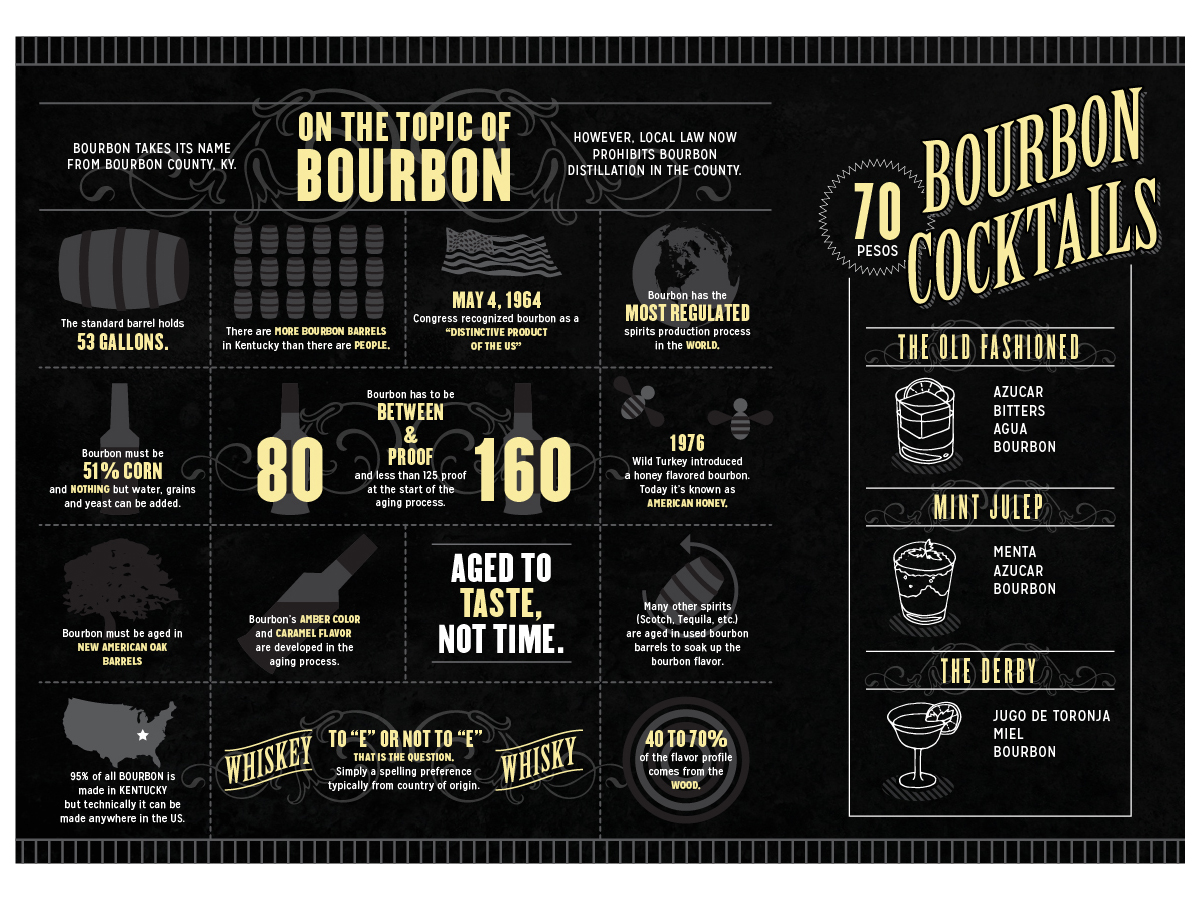 Flyer Design by Toblindfoldher Graphic Design for this project | Design #3335201