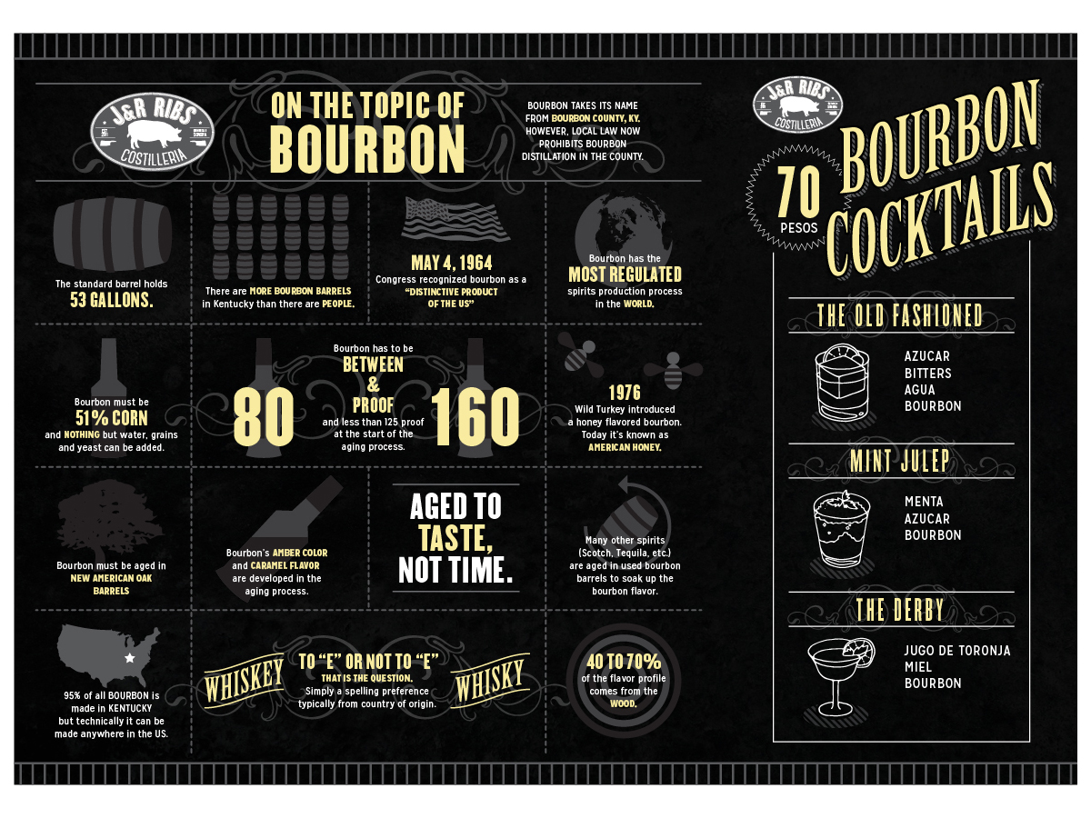 Flyer Design by Toblindfoldher Graphic Design for this project | Design #3349121