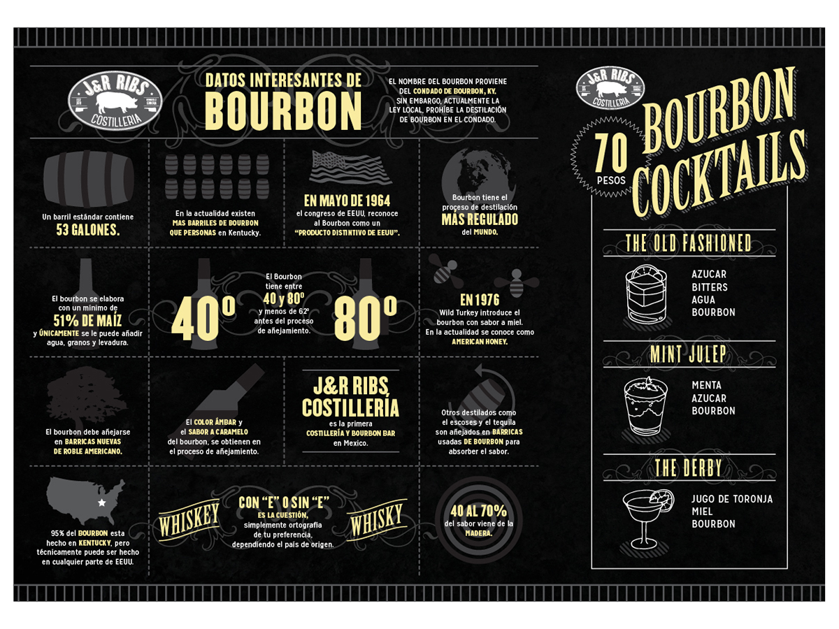 Flyer Design by Toblindfoldher Graphic Design for this project | Design #3363560