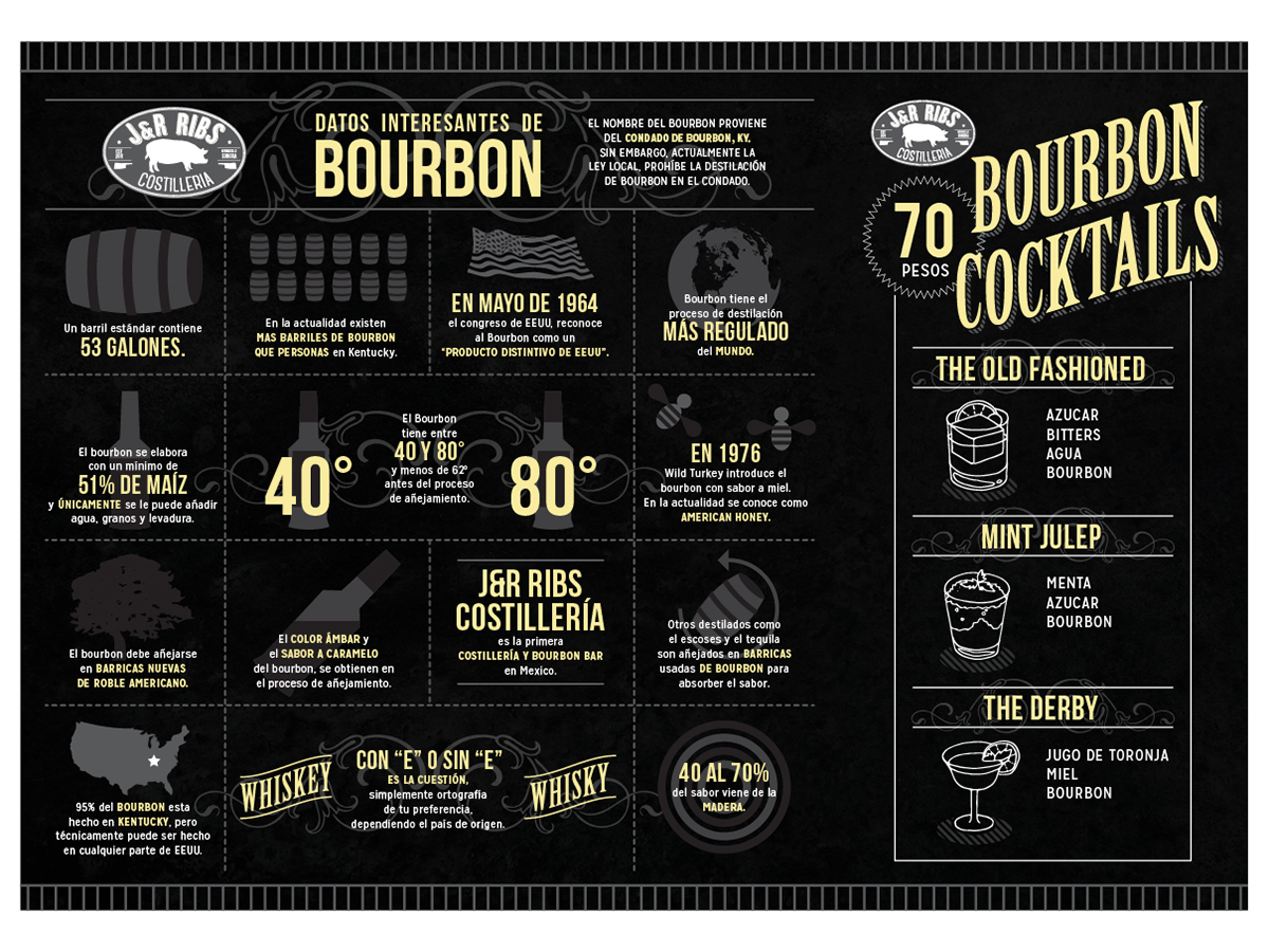 Flyer Design by Toblindfoldher Graphic Design for this project | Design #3363578