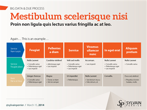 PowerPoint-Design von Ayzeek für dieses Projekt | Design: #3340933