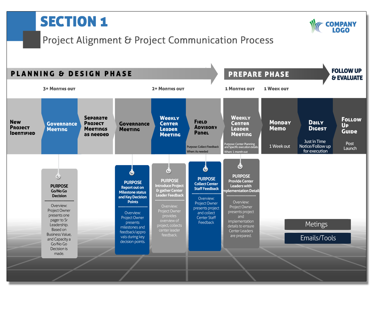 PowerPoint Design by Magico Design for this project | Design #3345899