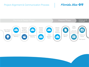 PowerPoint Design by Martus for this project | Design: #3354410