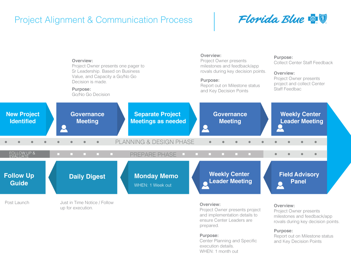 PowerPoint Design by Martus for this project | Design #3354577