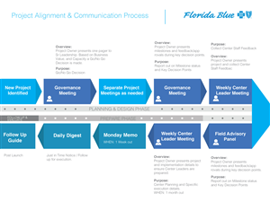 PowerPoint Design by Martus for this project | Design: #3354577