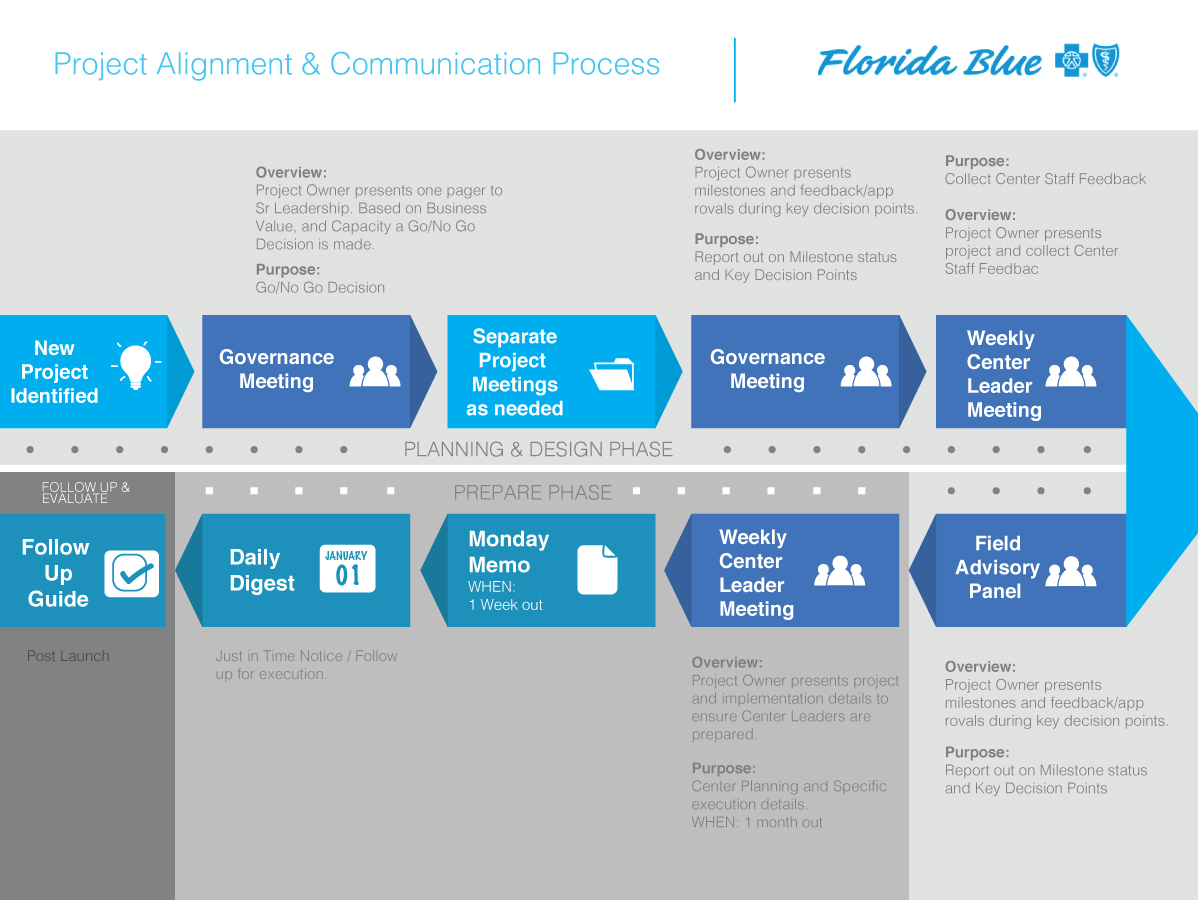 PowerPoint Design by Martus for this project | Design #3369317