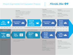 PowerPoint Design by Martus for this project | Design: #3369317