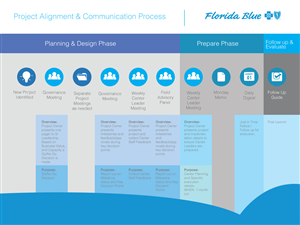 PowerPoint Design by Martus for this project | Design: #3369409