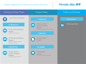 PowerPoint Design by Martus for this project | Design: #3393509