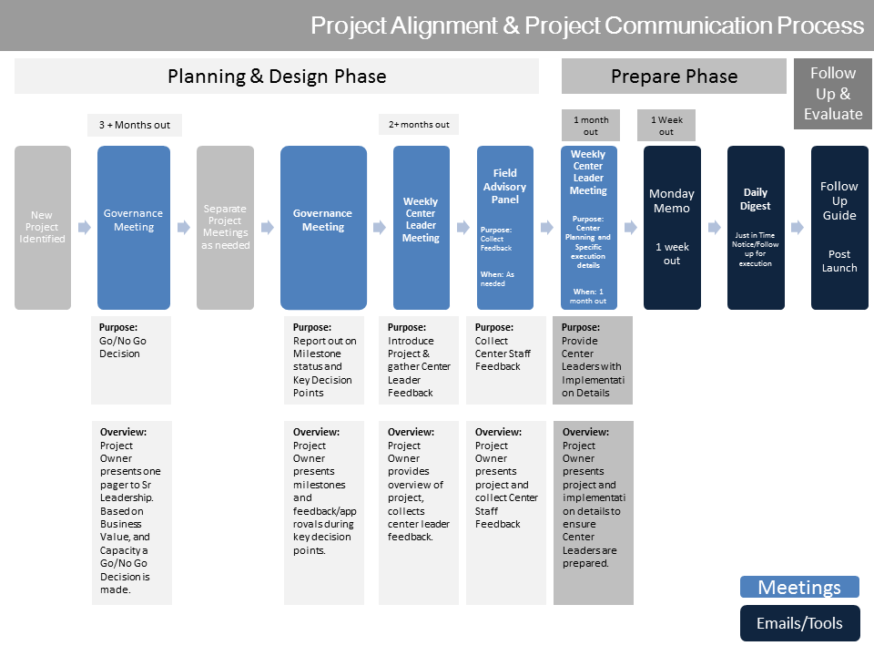 PowerPoint Design by moreslides for this project | Design #3359950