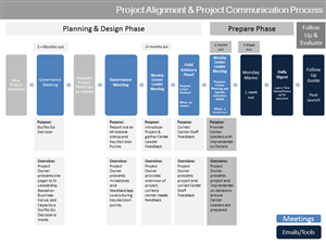 PowerPoint Design by moreslides for this project | Design: #3359950