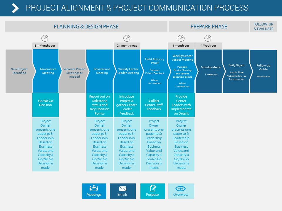 PowerPoint Design by moreslides for this project | Design #3362722