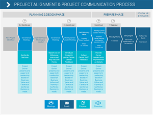 PowerPoint Design by moreslides for this project | Design #3362722