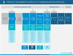 PowerPoint Design by moreslides for this project | Design: #3362757
