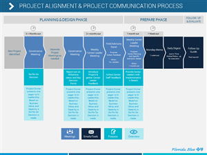 PowerPoint Design by moreslides for this project | Design: #3362772