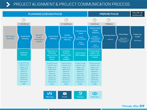 PowerPoint Design by moreslides for this project | Design: #3362796