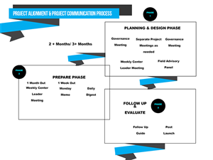 PowerPoint Design by acjalanna