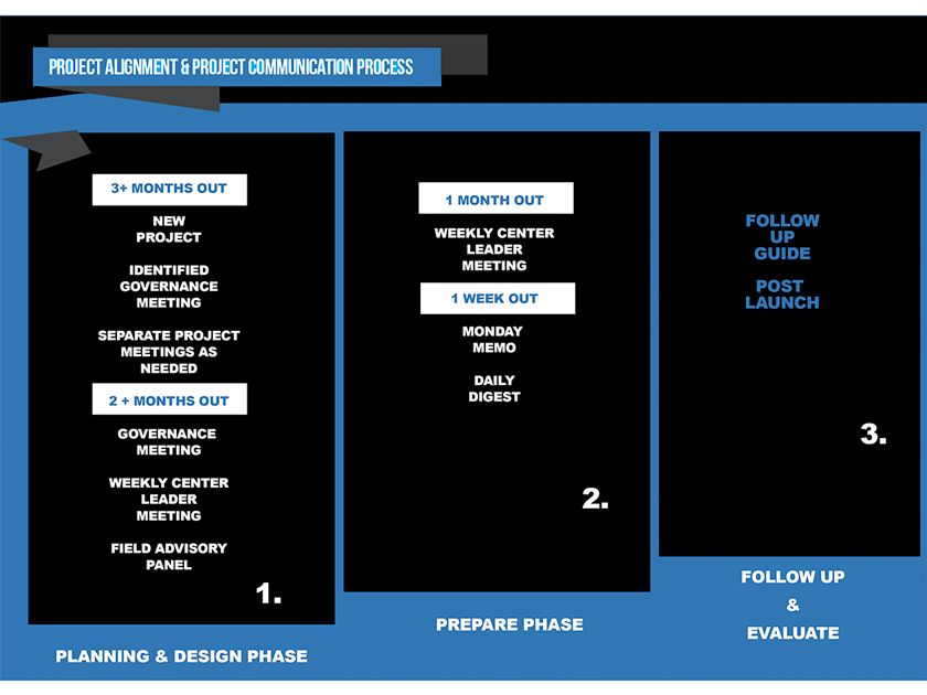 PowerPoint Design by acjalanna for this project | Design #3356923