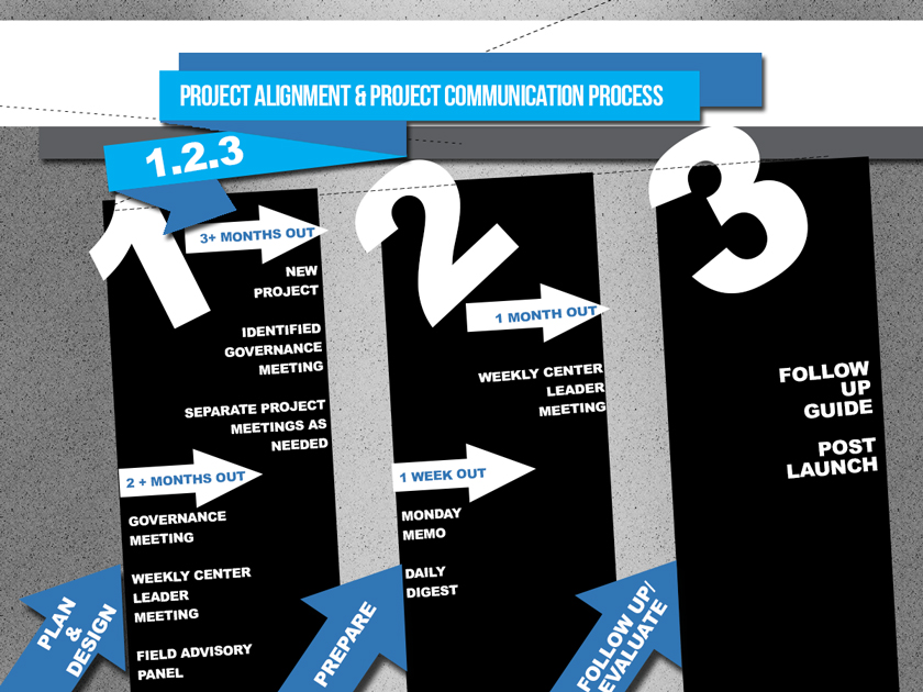 PowerPoint Design by acjalanna for this project | Design #3361535