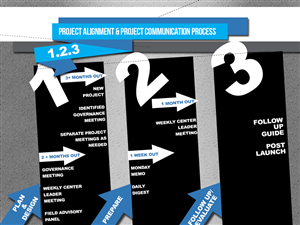 PowerPoint Design by acjalanna for this project | Design: #3361535