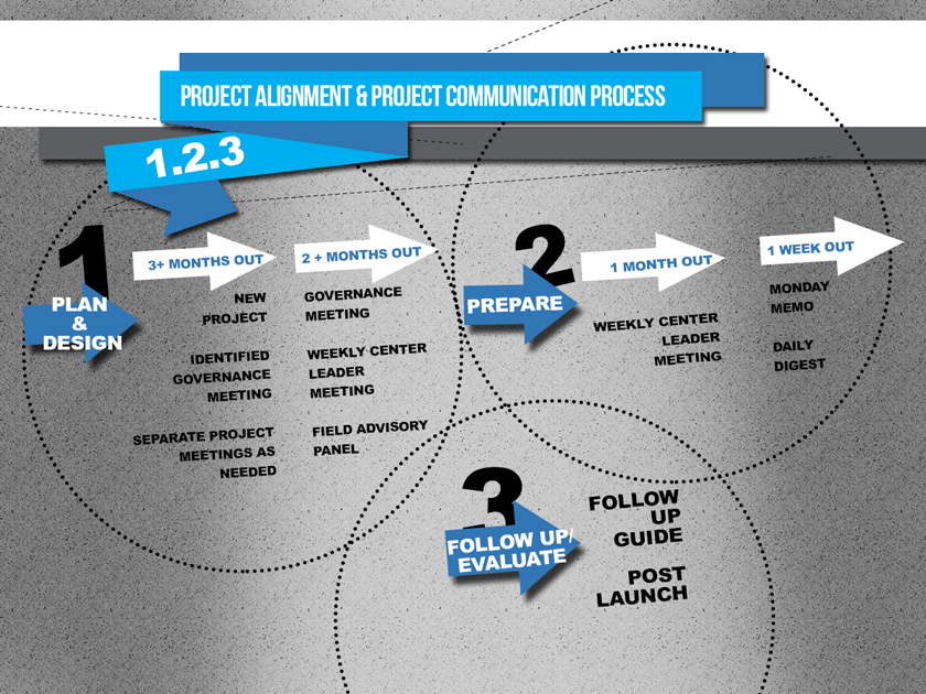 PowerPoint Design by acjalanna for this project | Design #3361625