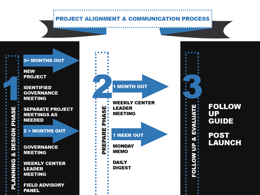 PowerPoint Design by acjalanna for this project | Design #3361795