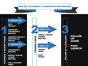 PowerPoint Design by acjalanna for this project | Design: #3361795