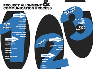 PowerPoint Design by acjalanna for this project | Design: #3376940