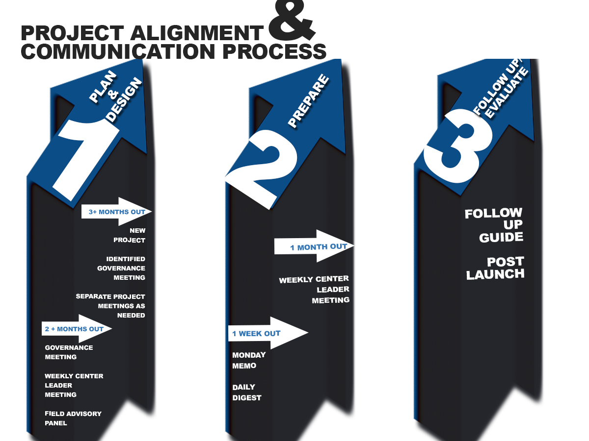 PowerPoint Design by acjalanna for this project | Design #3376995