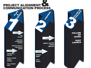PowerPoint Design by acjalanna for this project | Design: #3376995