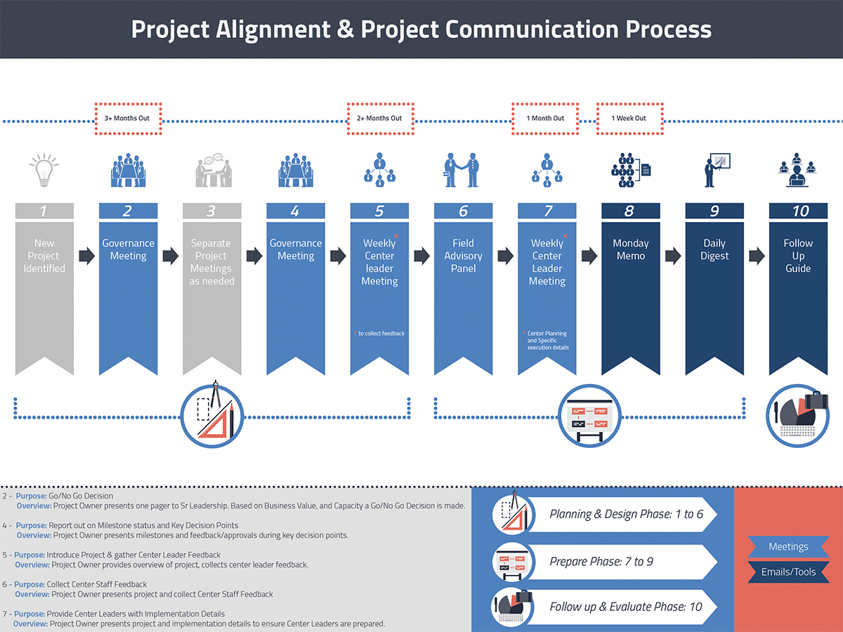 PowerPoint Design by Owtee-TheDreamer. for this project | Design #3359375