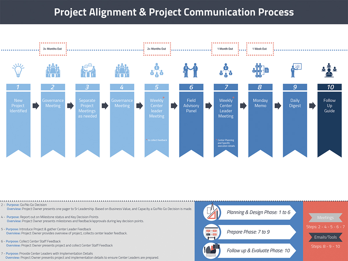 PowerPoint Design by Owtee-TheDreamer. for this project | Design #3366219