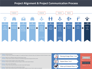 Project Planning & Communication Process | PowerPoint-Design von Owtee-TheDreamer.