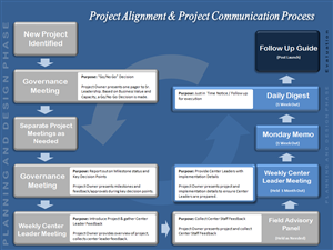 PowerPoint Design by Vexus Graphics
