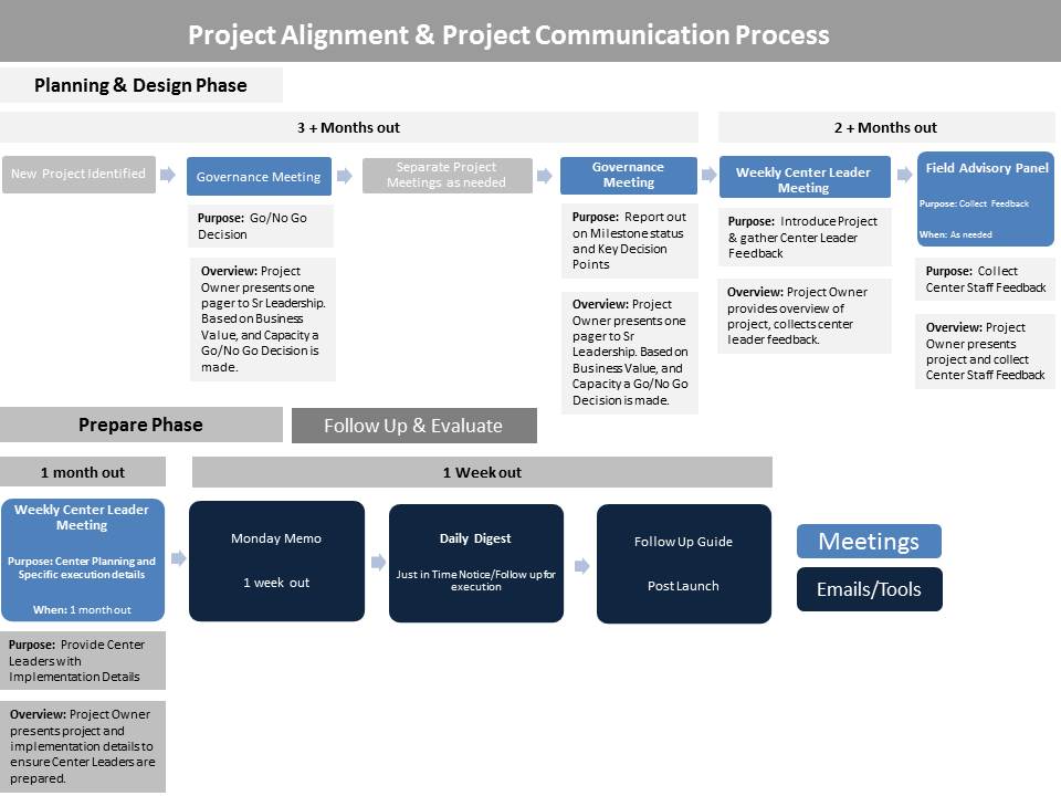 PowerPoint Design by Brianna_Lee for this project | Design #3355359