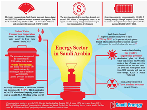 Infographic Design by Wee Design