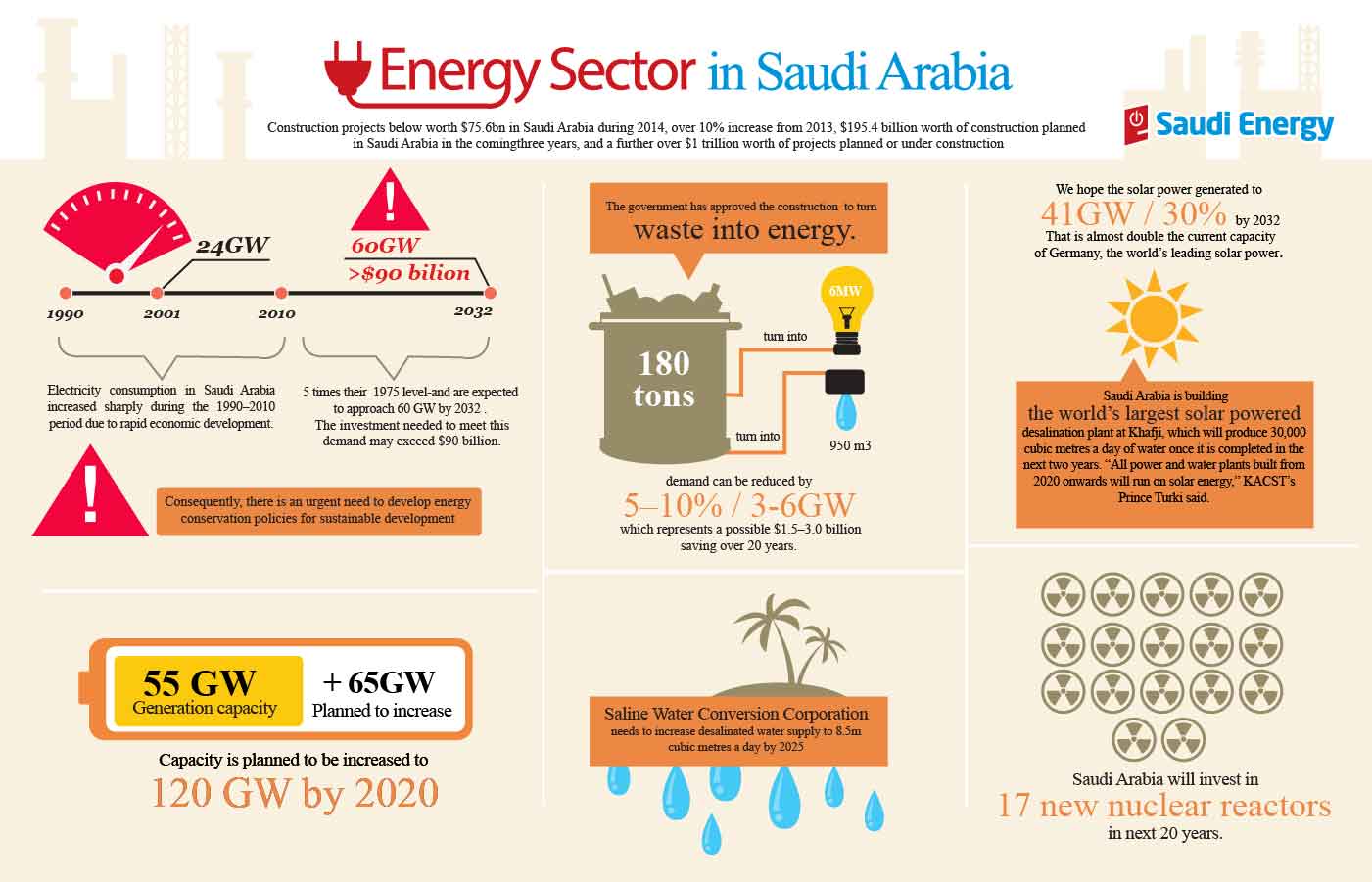 Infographic Design by Wee Design for Informa Exhibitions | Design #3434218