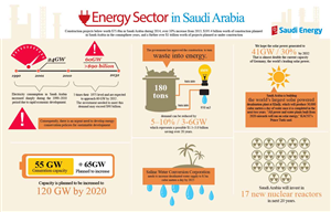 Infographic Design by Wee Design for Informa Exhibitions | Design: #3434218