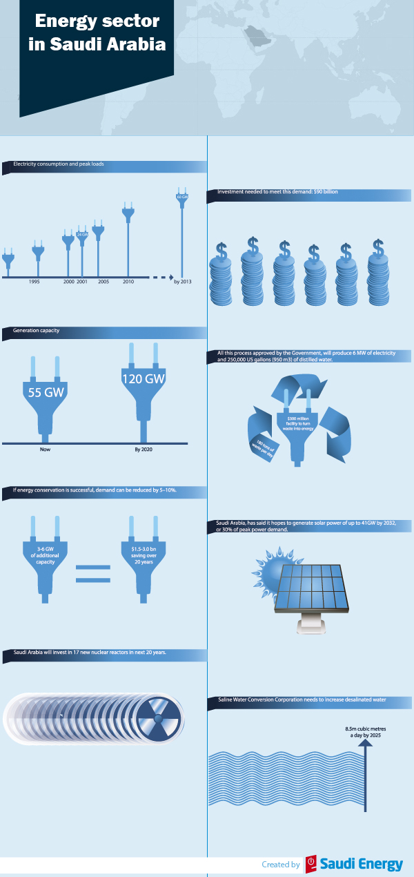 Infographic Design by corralejo for Informa Exhibitions | Design #3421717