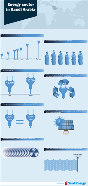 Infographic Design by corralejo for Informa Exhibitions | Design #3421717