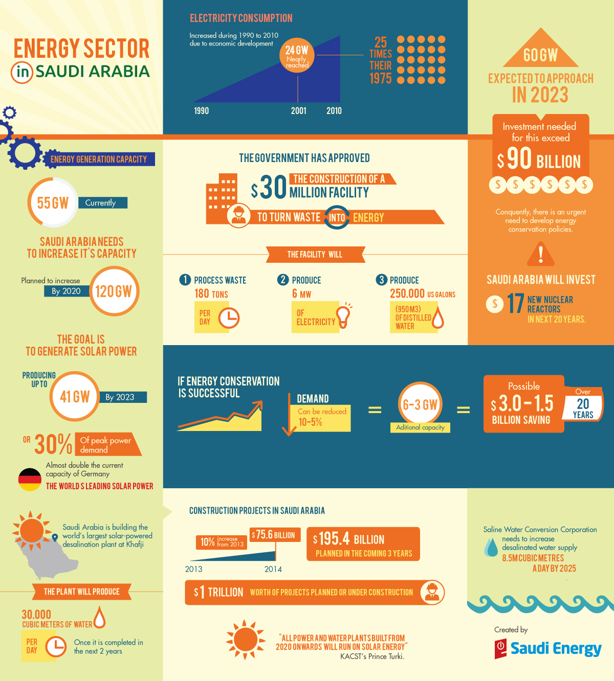 Infographic Design by Catalina Gomez for Informa Exhibitions | Design #3387075