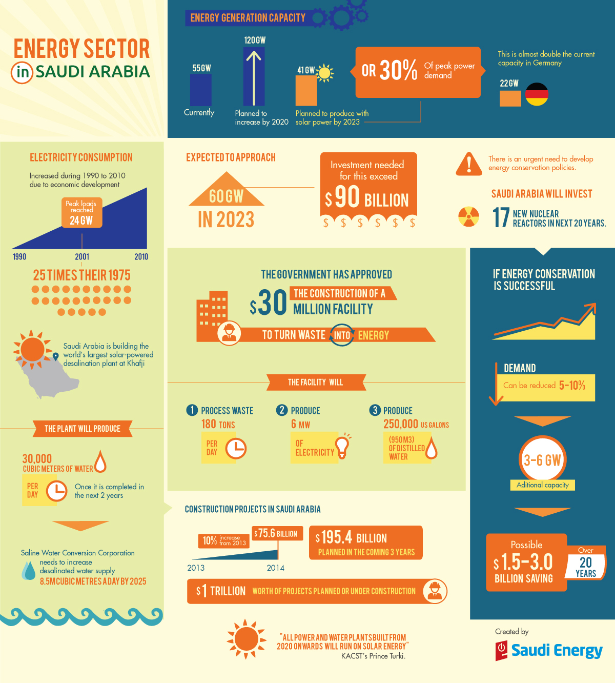 Infographic Design by Catalina Gomez for Informa Exhibitions | Design #3473240