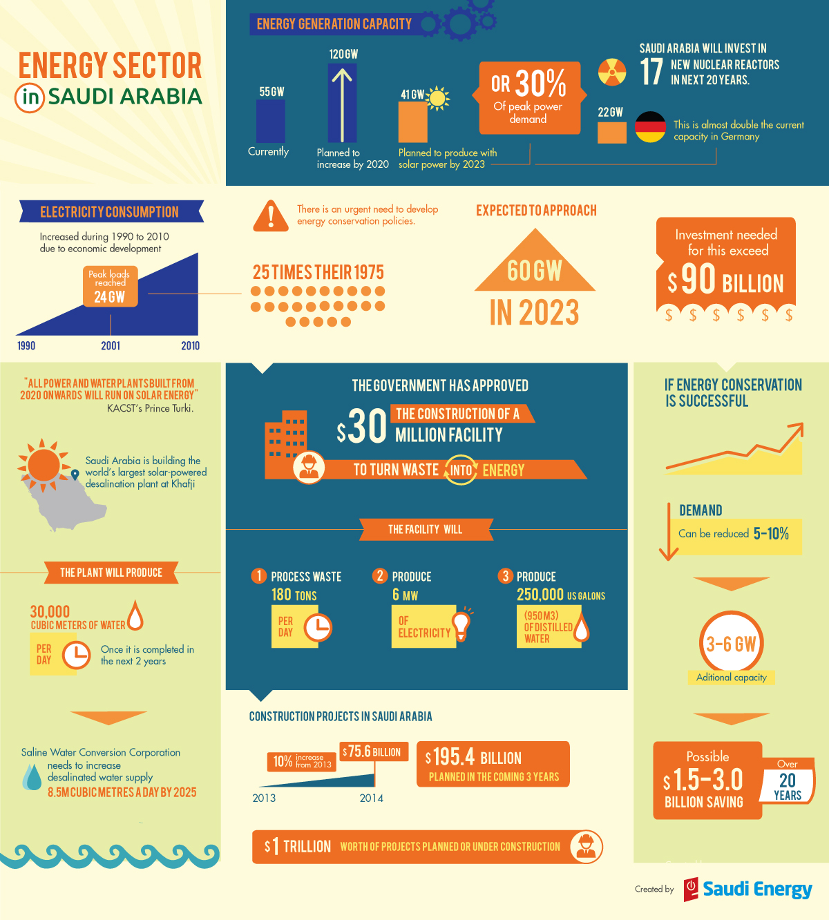 Infographic Design by Catalina Gomez for Informa Exhibitions | Design #3481167