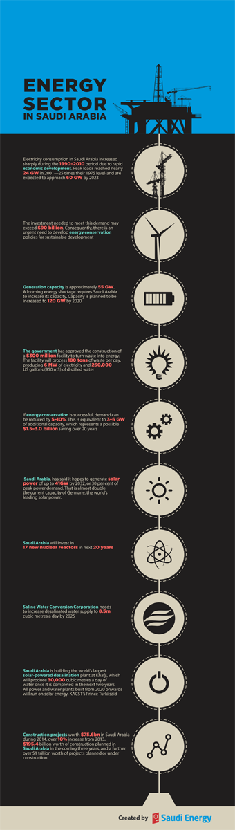 Infografik-Design von barinix für Informa Exhibitions | Design #3430688