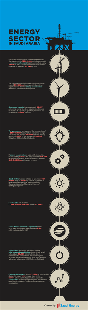 Infographic Design by barinix for Informa Exhibitions | Design #3430688