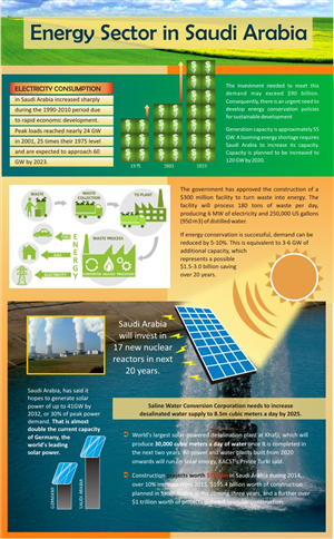 Infographic Design by Bri for Informa Exhibitions | Design: #3446458