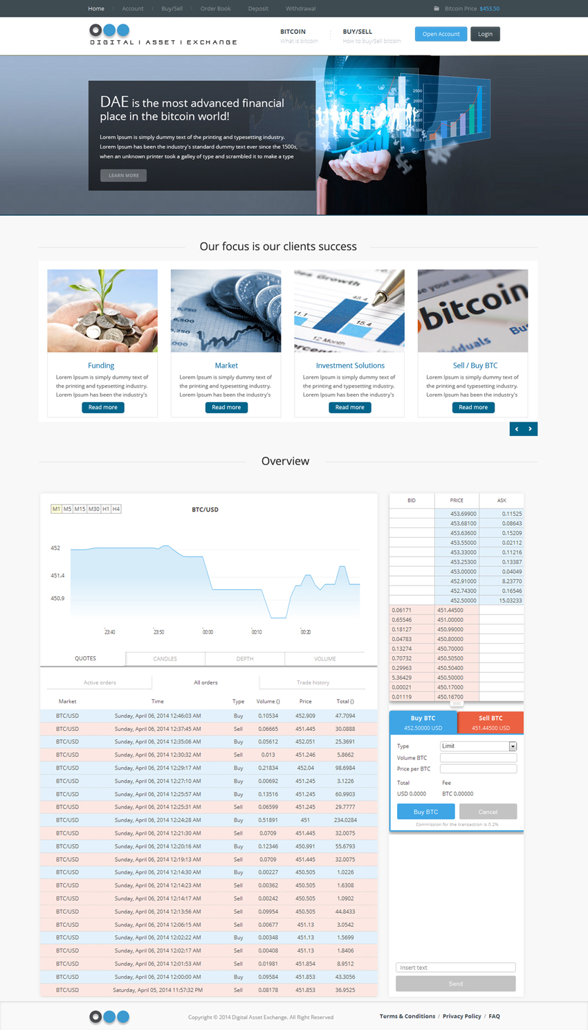 Web Design by Amandeep for DSX Technologies Limited | Design #3472342