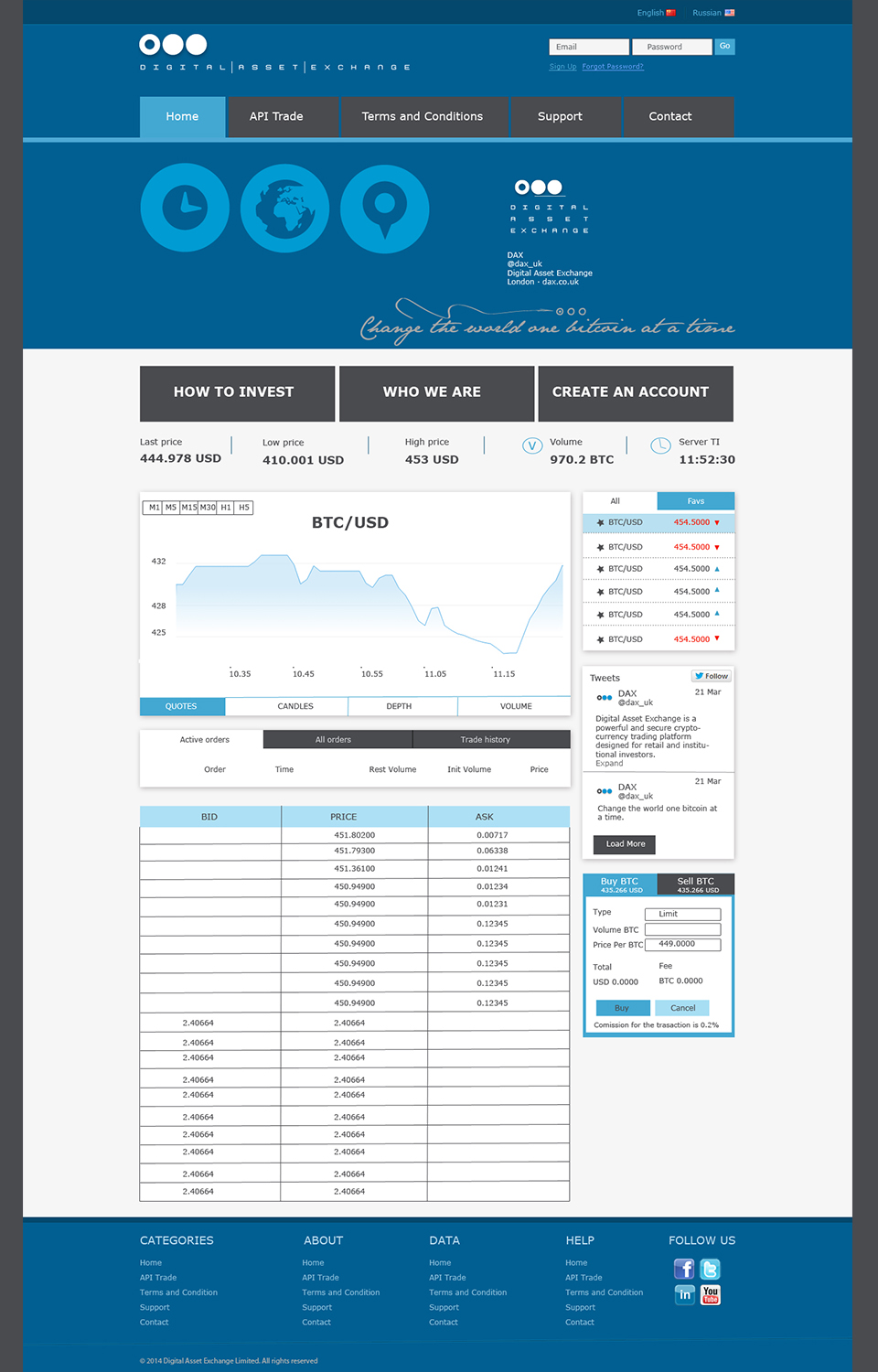 Web Design by Omee for DSX Technologies Limited | Design #3468740